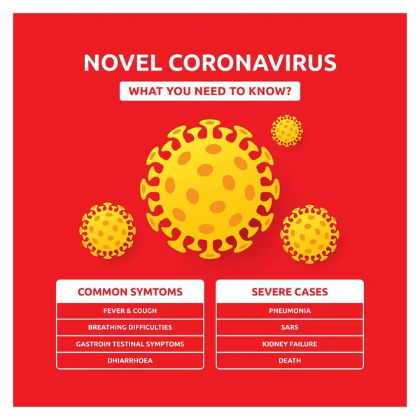 Coronavirus 2019 Ncov Симптомы Риска Заболевания Китай Медицинское Обслуживание Концепции — стоковый вектор