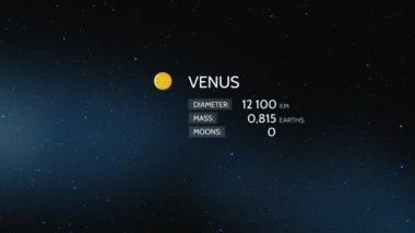Venüs güneş sisteminde