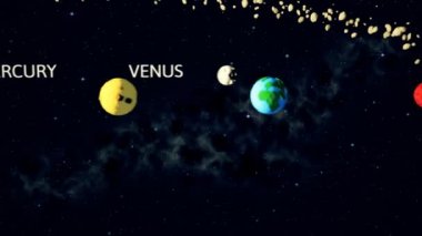 Güneş Sistemi'ndeki gezegenler