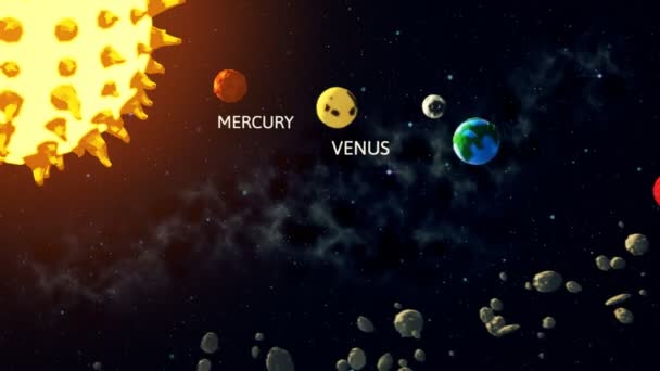 Bolygók a mi Naprendszerünk