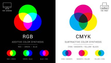 RGB ve CMYK renk karıştırıcı vektör diyagramı. Katkı maddesi ve çıkarıcı renk seti