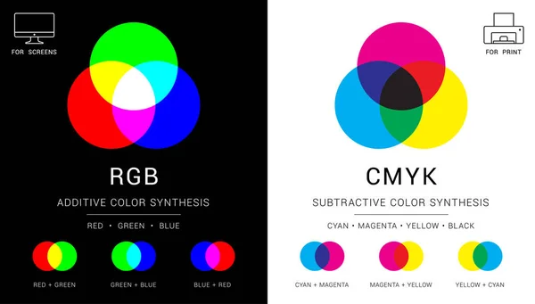 RgbとCmykのカラーミキシングベクトル図 添加物及び減算色セット — ストックベクタ