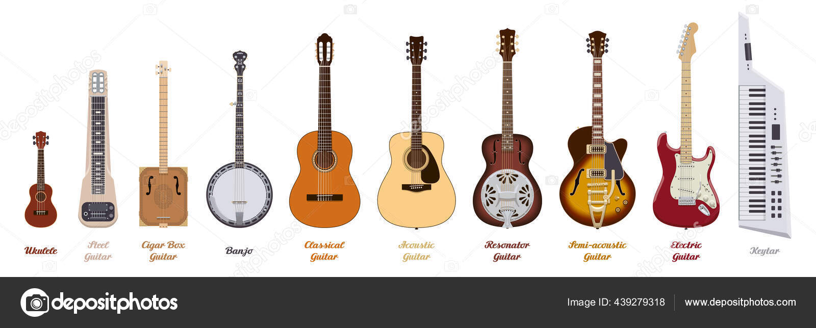Instrument Podobny Do Gitary O Okraglym Pudle Rezonansowym Types Of Instruments