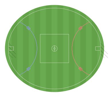 Australian football field with goals. Top view vector