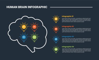 İnsan Beyni anatomisi bilgi işleme diyagramı. Beynin içinde ampul yaratıcı fikri ve koyu arkaplan parlaklığı olan liste bilgileri. 4 nokta vektörü.