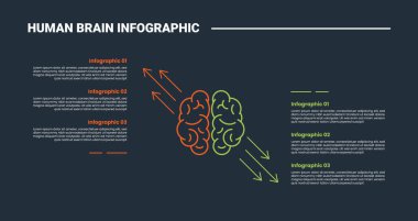 İnsan Beyni anatomisi bilgi işleme diyagramı. Üst görüş beynine sahip. Karşılaştırma için ok işaretleyicisi var.