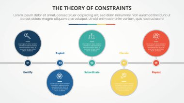 Düz biçimli 4 nokta listesi ile büyük dairesel yatay zaman çizgisi ile slayt sunumu için kısıtlamaların TOC teorisi