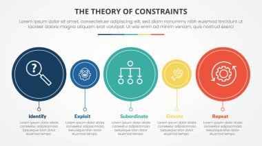 Düz biçimli 4 nokta listesi olan büyük ve küçük daire çizgisi tarzıyla slayt sunumu için kısıtlamaların TOC teorisi