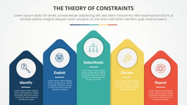 Düz biçimli 4 nokta listesi ile dikey ok üst yönü ile slayt sunumu için kısıtlamaların TOC teorisi