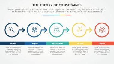 Slayt sunumu için kısıtlamaların TOC teorisi Düz stil vektörlü 4 nokta listesi ile büyük çember ana hatlarıyla doğru yön