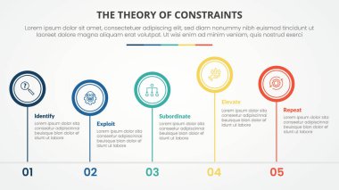 Düz biçimli 4 nokta listesi ile büyük çember ana hatları arasında dengesizlik olan slayt sunumu için kısıtlamaların TOC teorisi