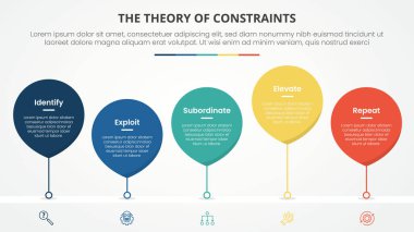 Slayt sunumu için kısıtlamaların TOC teorisi su damlası biçimi ve çizgi bağlantılı zaman çizgisi ile düz stil vektörü ile 4 nokta listesi