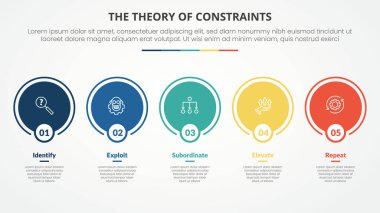 Slayt sunumu için kısıtlamaların TOC teorisi yatay çizgi üzerinde 4 nokta listesi ve düz biçim vektörü ile büyük çember ana hatlarıyla birlikte.