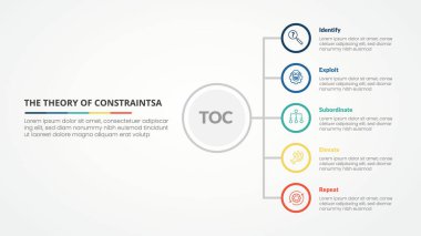 Daire çizgisi üzerinde dikey yığın listesi ve düz stil vektörü olan 4 nokta listesi ile slayt sunumu için kısıtlamaların TOC teorisi