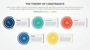 Daire kenarlı ve düz stil vektörlü 4 nokta listesi olan dikdörtgen kutucuğu ile slayt sunumu için kısıtlamaların TOC teorisi