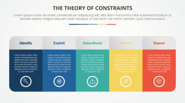 Düz stil vektörlü 4 nokta listesi ile büyük tablo ve yuvarlak şekilli slayt sunumu için kısıtlamaların TOC teorisi