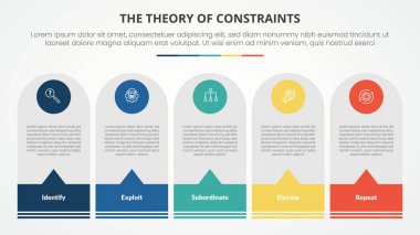 Düz stil vektörlü, 4 noktalı dipnot içeren yuvarlak dikey kutucukla slayt sunumu için kısıtlamaların TOC teorisi