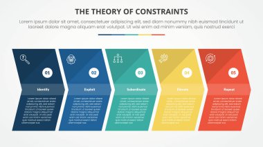 Düz stil vektörlü 4 nokta listesi ile ok şeklindeki doğru yönlü slayt sunumu için kısıtlamaların TOC teorisi