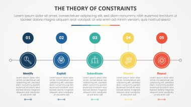 Düz biçimli 4 nokta listesi ile dairesel yatay yönlü slayt sunumu için kısıtlamaların TOC teorisi