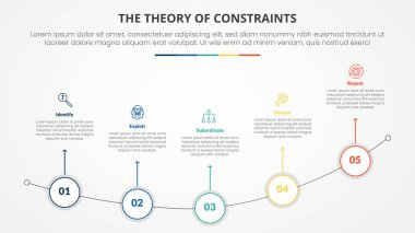 Düz stil vektörü olan ve eğri çizgisi üzerinde çember çizili slayt sunumu için kısıtlamaların TOC teorisi