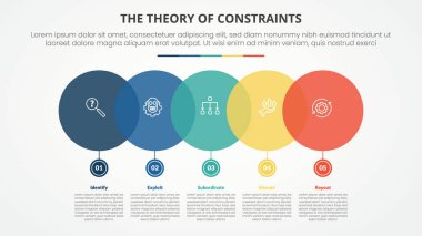 Slayt sunumu için kısıtlamaların TOC teorisi. Altında küçük, düz stil vektörü olan 4 nokta listesi olan büyük dairesel yatay slayt sunumu.