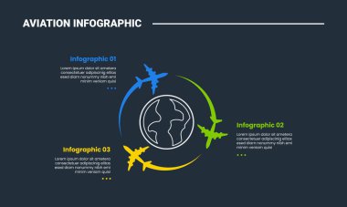 Havacılık bilgi işleme diyagramı, içinde koyu arkaplan parlaklığı olan küre ile dairesel düzlem etrafında uçan üç nokta vektörü ile.