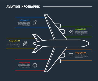 Havacılık bilgi işlem diyagramı, içeriği koyu arkaplanlı, parlak hatlı, 5 nokta vektörü olan büyük jumbo düzlemi içeriyor.