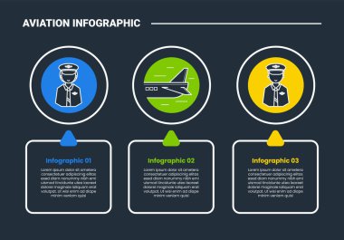 Havacılık bilgi işlem diyagramı büyük çember başlığı ve oklu yuvarlak kare kutu ile koyu arkaplan parlak dış hat biçimi 3 nokta vektörü