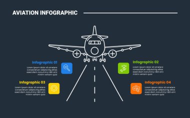 İniş pisti üzerinde, solda ve sağda yuvarlak kare noktalı ve koyu arkaplan parlaklığında 4 nokta vektörü olan düzlem ön görünümü olan havacılık bilgi süreci diyagramı