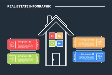 Çeyrek yapının her iki tarafında dikdörtgen kutulu büyük ev merkezi ve koyu arkaplan parlak ana hatlı 4 nokta vektörü olan emlak bilgi işlem diyagramı