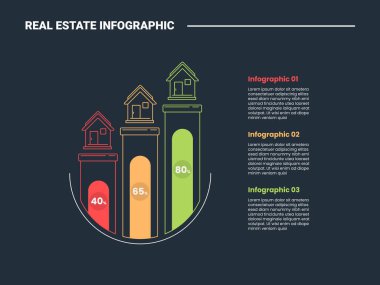 Gayri menkul özellikleri bilgi işleme diyagramı yarım daire konteynır alt kısmında dikey büyüme yüzdesi ile koyu arkaplan parlak anahat biçimi 3 nokta vektörü