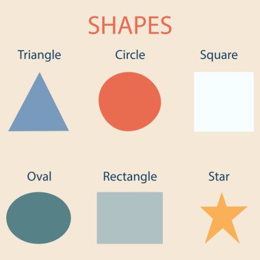 Eğitici geometrik şekiller posteri. Set geometrik şekillerin isimlerini öğrenin. Çocuk odası duvar sanatı. İngilizce çocuklar için kart. Okulda öğretmenlik ve öğrenim için. Düz vektör illüstrasyonu.