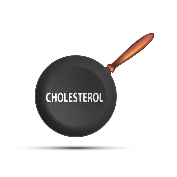 Pfanne mit dem Wort Cholesterin. — Stockvektor