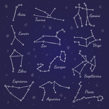 Burçlara takımyıldızların işaretleri