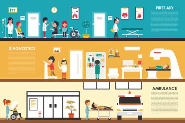 İlk yardım tanılama ambulans kavramı 