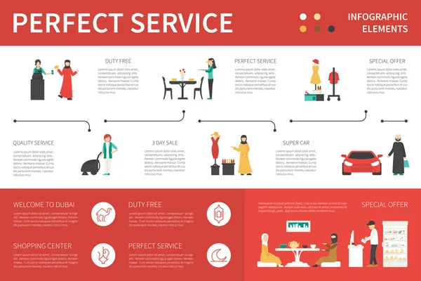 Dokonalé služby infografika plochý obrázek — Stockový vektor