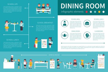 Yemek odası Infographic düz illüstrasyon