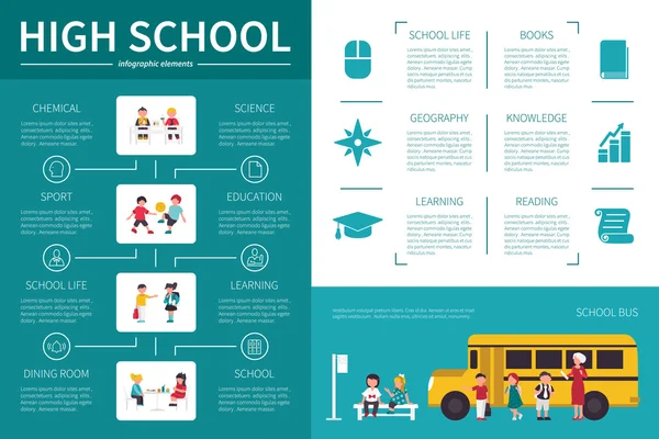 Illustrazione piatta infografica del liceo — Vettoriale Stock