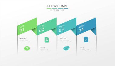 Modern stilde 4 basamaklı akış grafiği bilgisi