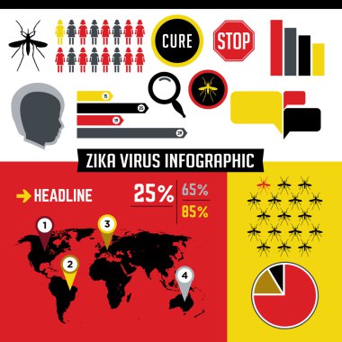 Zika virüs Infographic illüstrasyon