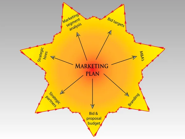 Plan de comercialización — Archivo Imágenes Vectoriales