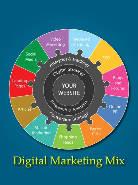 Digitale marketingmix — Stockvector