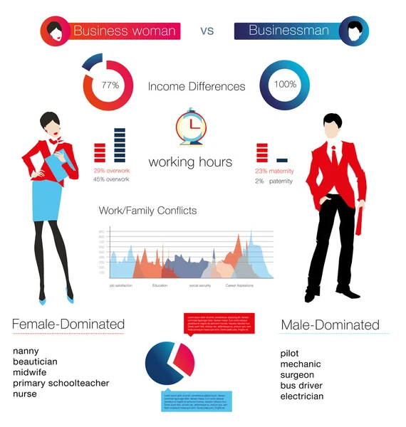 Career infographic — Stok Vektör