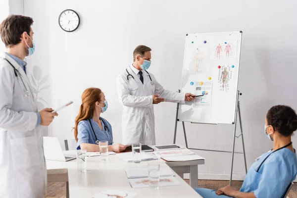 Doctor Máscara Médica Apuntando Gráficos Rotafolio Cerca Colegas Multiétnicos Clínica — Foto de Stock