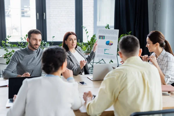 Geschäftsfrau zeigt auf Kollegin, während sie Papier mit Diagrammen im Büro hält — Stockfoto