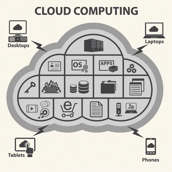 Grote gegevens pictogrammen instellen, cloud computing concept — Stockvector