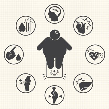 Obesity related diseases icons