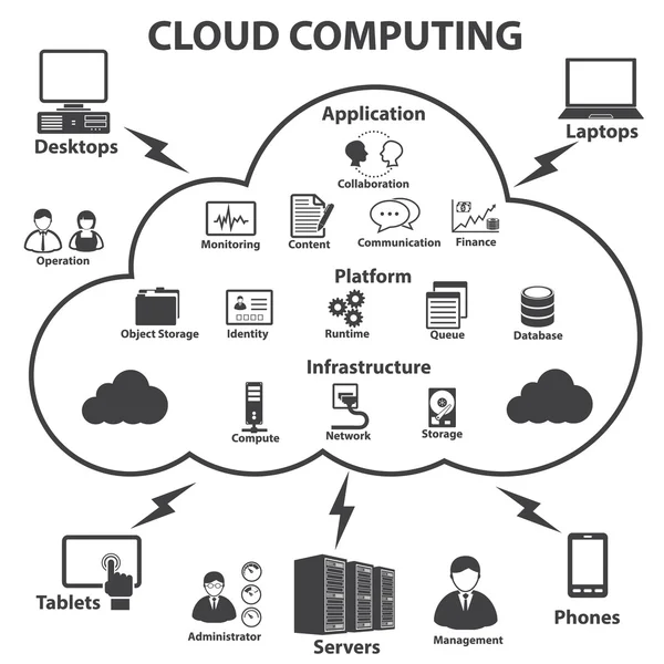 Big-Data-Icons gesetzt, Cloud Computing-Konzept — Stockvektor