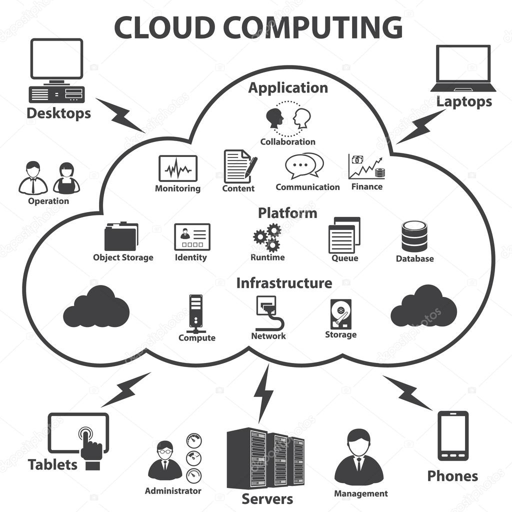 Big data icons set, Cloud computing concept