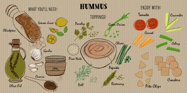Humus tarifi çizimi, malzemeler, malzemeler ve servis önerileri. El yapımı mürekkep elementleri. Vektör